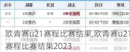 欧青赛u21赛程比赛结果,欧青赛u21赛程比赛结果2023