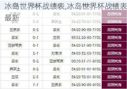 冰岛世界杯战绩表,冰岛世界杯战绩表最新