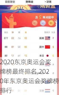 2020东京奥运会奖牌榜最终排名,2020年东京奥运会奖牌榜排行