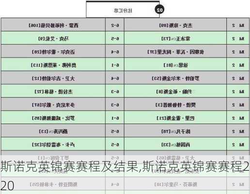 斯诺克英锦赛赛程及结果,斯诺克英锦赛赛程2020