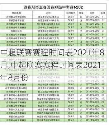 中超联赛赛程时间表2021年8月,中超联赛赛程时间表2021年8月份