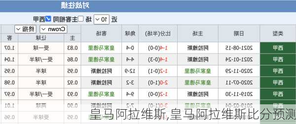 皇马阿拉维斯,皇马阿拉维斯比分预测