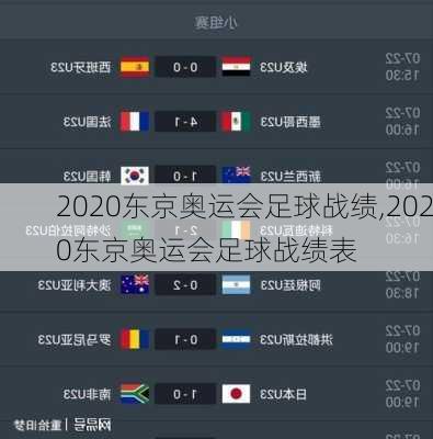 2020东京奥运会足球战绩,2020东京奥运会足球战绩表