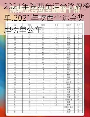 2021年陕西全运会奖牌榜单,2021年陕西全运会奖牌榜单公布