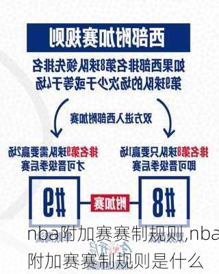 nba附加赛赛制规则,nba附加赛赛制规则是什么