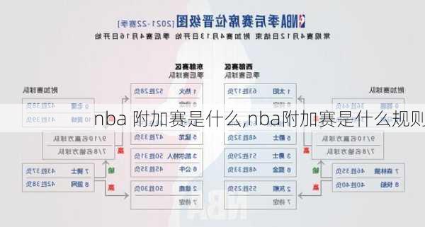 nba 附加赛是什么,nba附加赛是什么规则