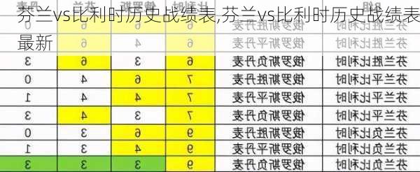 芬兰vs比利时历史战绩表,芬兰vs比利时历史战绩表最新