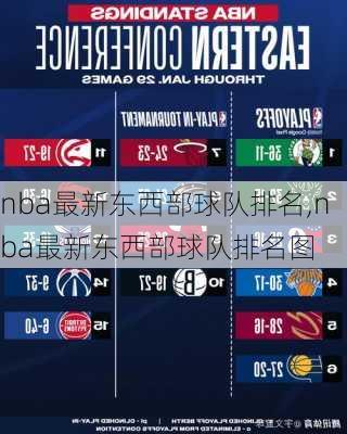 nba最新东西部球队排名,nba最新东西部球队排名图