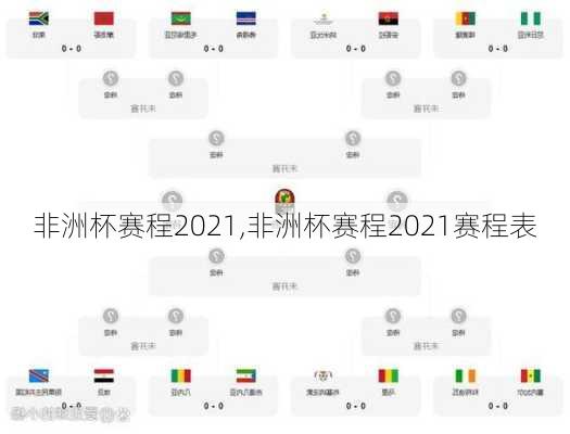 非洲杯赛程2021,非洲杯赛程2021赛程表