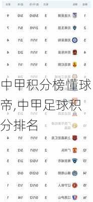 中甲积分榜懂球帝,中甲足球积分排名