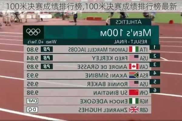 100米决赛成绩排行榜,100米决赛成绩排行榜最新