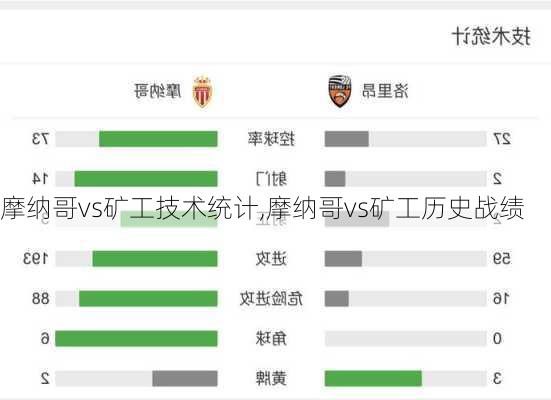 摩纳哥vs矿工技术统计,摩纳哥vs矿工历史战绩