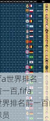 fifa世界排名前一百,fifa世界排名前一百的球员