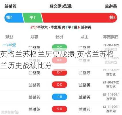 英格兰苏格兰历史战绩,英格兰苏格兰历史战绩比分