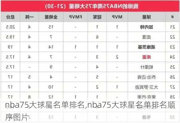 nba75大球星名单排名,nba75大球星名单排名顺序图片