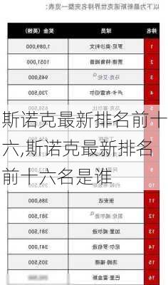 斯诺克最新排名前十六,斯诺克最新排名前十六名是谁