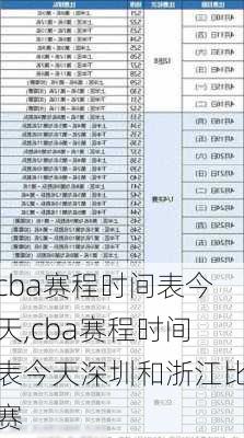 cba赛程时间表今天,cba赛程时间表今天深圳和浙江比赛