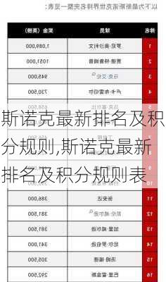 斯诺克最新排名及积分规则,斯诺克最新排名及积分规则表