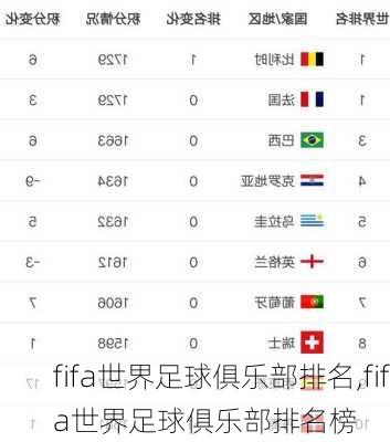 fifa世界足球俱乐部排名,fifa世界足球俱乐部排名榜