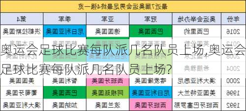 奥运会足球比赛每队派几名队员上场,奥运会足球比赛每队派几名队员上场?