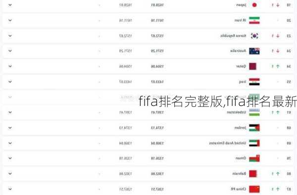 fifa排名完整版,fifa排名最新