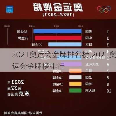 2021奥运会金牌排名榜,2021奥运会金牌榜排行