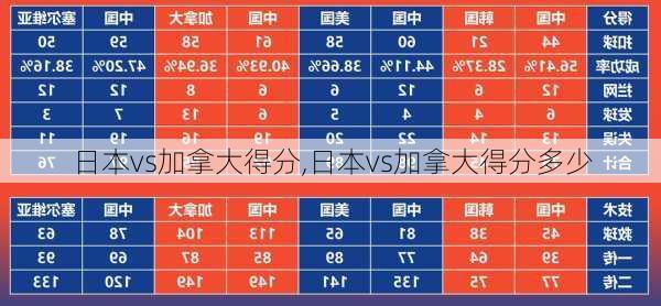 日本vs加拿大得分,日本vs加拿大得分多少