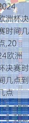 2024欧洲杯决赛时间几点,2024欧洲杯决赛时间几点到几点