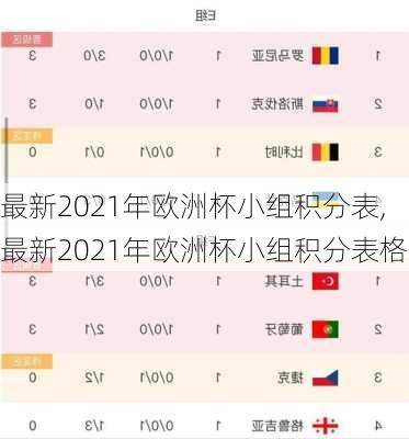 最新2021年欧洲杯小组积分表,最新2021年欧洲杯小组积分表格