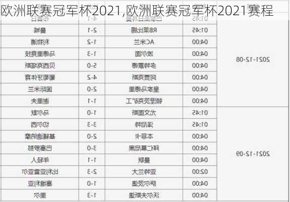 欧洲联赛冠军杯2021,欧洲联赛冠军杯2021赛程