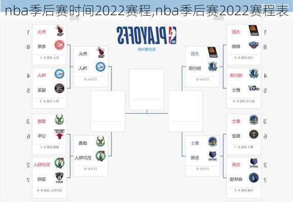 nba季后赛时间2022赛程,nba季后赛2022赛程表