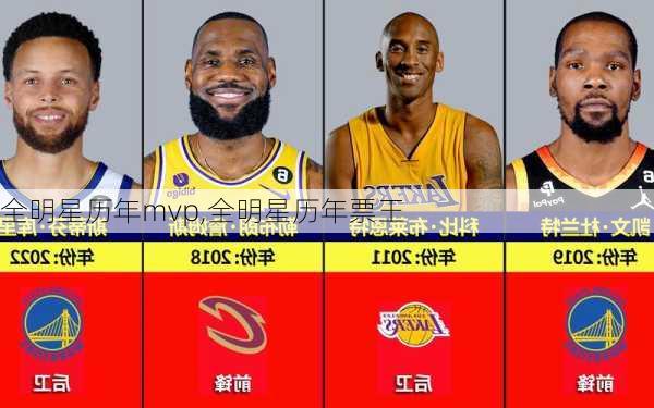 全明星历年mvp,全明星历年票王