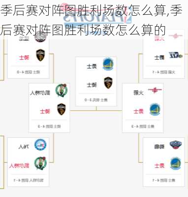 季后赛对阵图胜利场数怎么算,季后赛对阵图胜利场数怎么算的