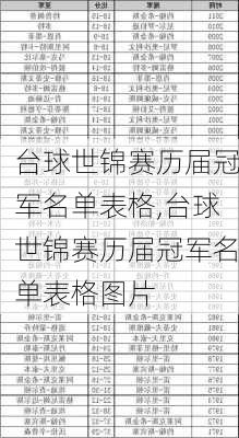 台球世锦赛历届冠军名单表格,台球世锦赛历届冠军名单表格图片