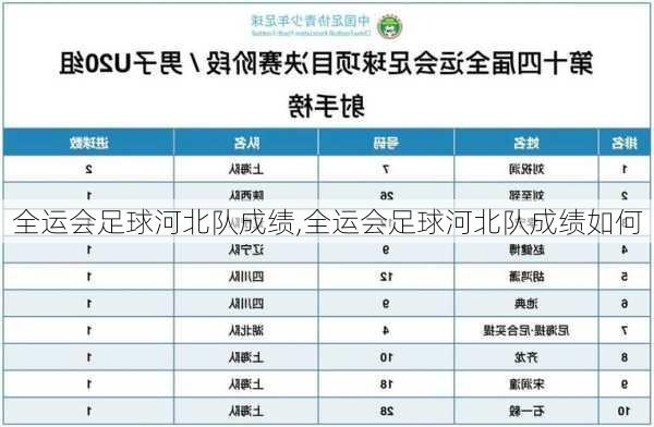 全运会足球河北队成绩,全运会足球河北队成绩如何