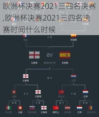 欧洲杯决赛2021三四名决赛,欧洲杯决赛2021三四名决赛时间什么时候