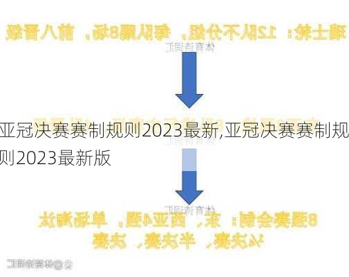 亚冠决赛赛制规则2023最新,亚冠决赛赛制规则2023最新版