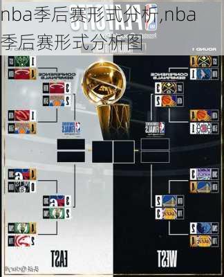 nba季后赛形式分析,nba季后赛形式分析图