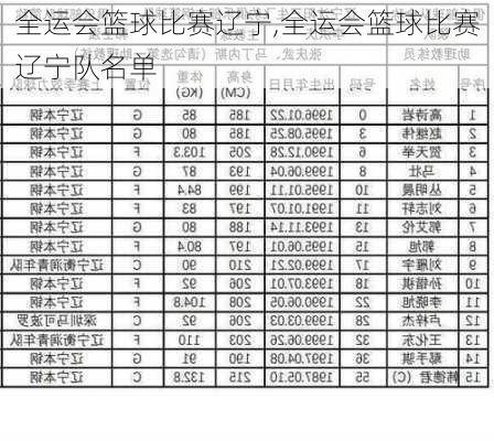 全运会篮球比赛辽宁,全运会篮球比赛辽宁队名单