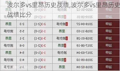 波尔多vs里昂历史战绩,波尔多vs里昂历史战绩比分