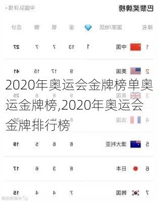 2020年奥运会金牌榜单奥运金牌榜,2020年奥运会金牌排行榜