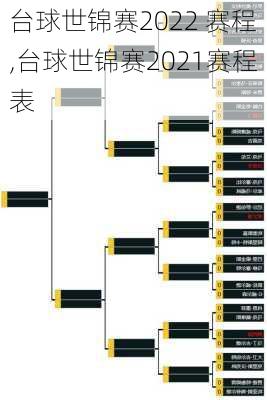 台球世锦赛2022 赛程,台球世锦赛2021赛程表