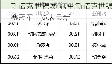 斯诺克 世锦赛 冠军,斯诺克世锦赛冠军一览表最新