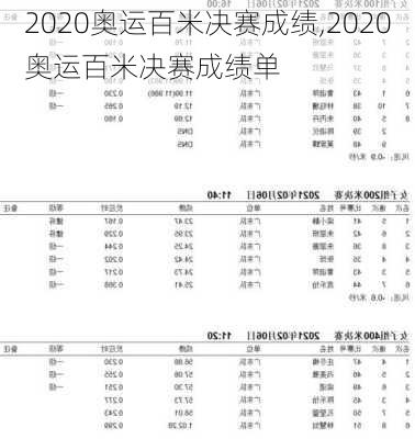 2020奥运百米决赛成绩,2020奥运百米决赛成绩单