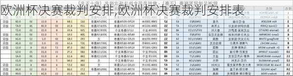 欧洲杯决赛裁判安排,欧洲杯决赛裁判安排表