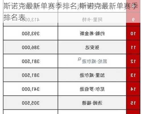 斯诺克最新单赛季排名,斯诺克最新单赛季排名表