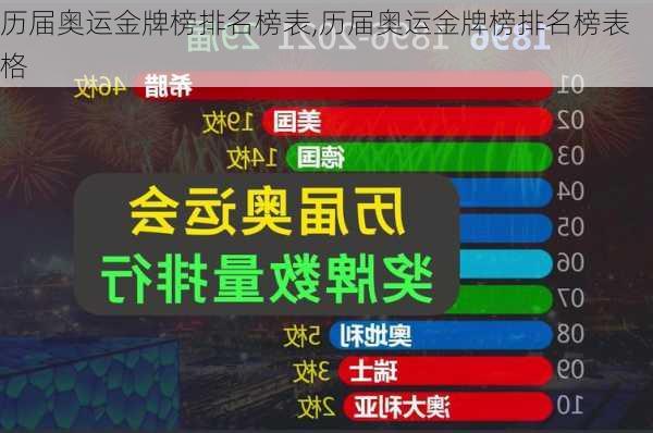 历届奥运金牌榜排名榜表,历届奥运金牌榜排名榜表格