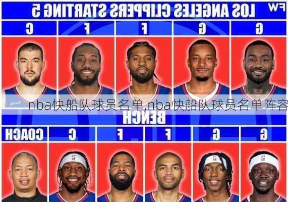 nba快船队球员名单,nba快船队球员名单阵容