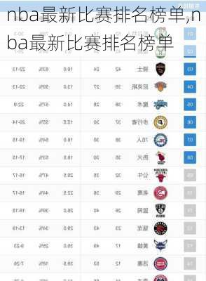 nba最新比赛排名榜单,nba最新比赛排名榜单