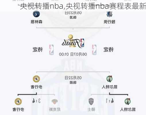 央视转播nba,央视转播nba赛程表最新